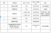 昆山苏州ktv拆除哪家便宜2018年下半年，苏州拆除公司
